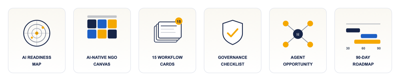Six deliverables of the AI-Native NGO Blueprint Sprint